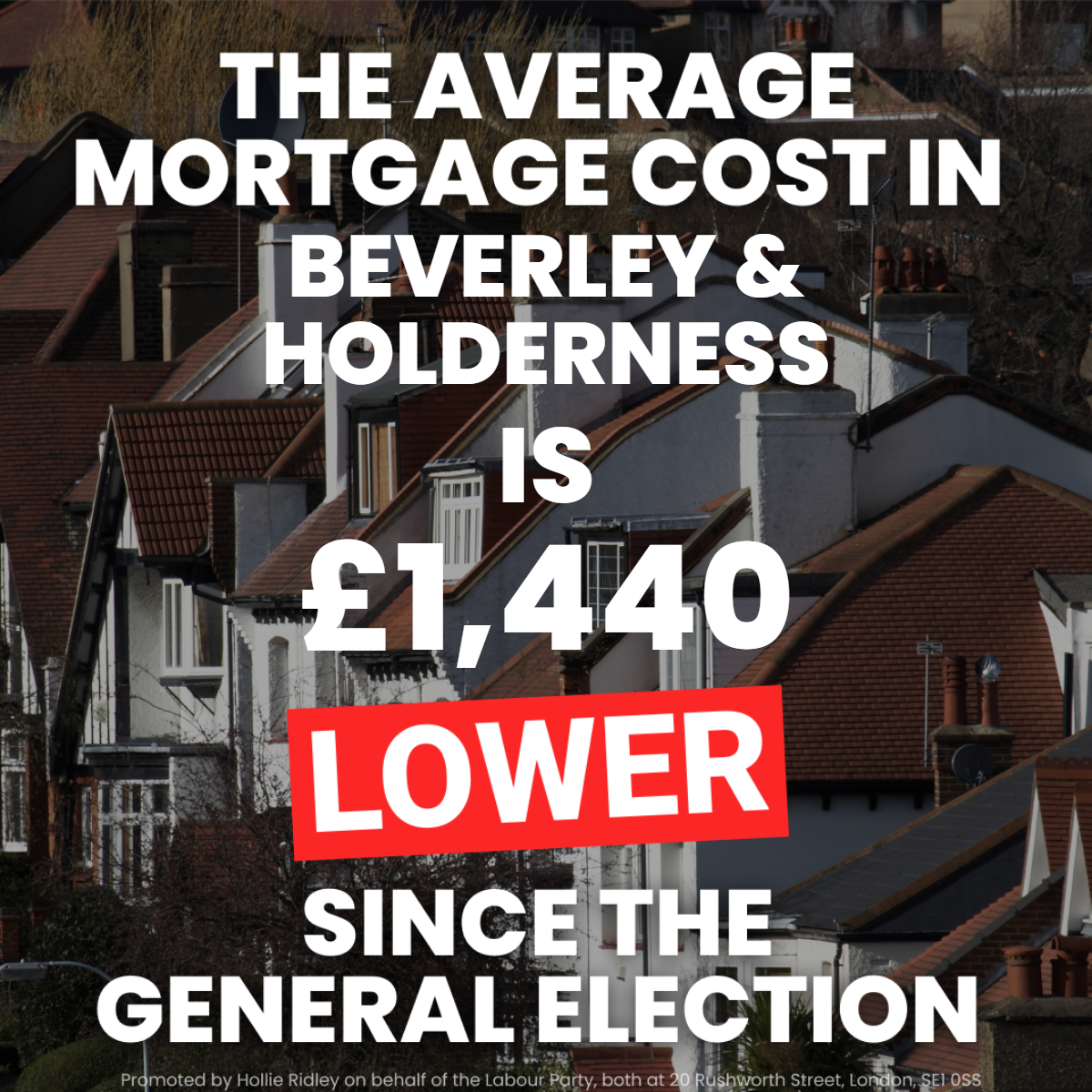 Mortgage costs down